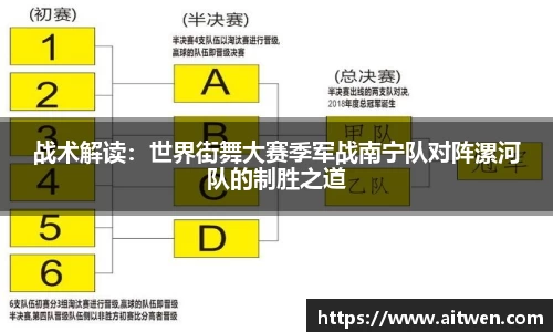 战术解读：世界街舞大赛季军战南宁队对阵漯河队的制胜之道